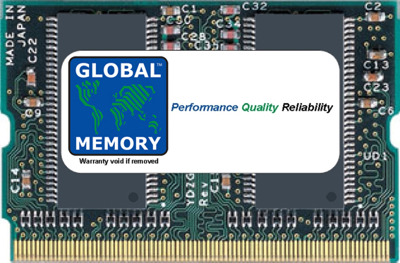 144-PIN SDRAM MICRODIMM 144-PIN SDRAM MICRODIMM